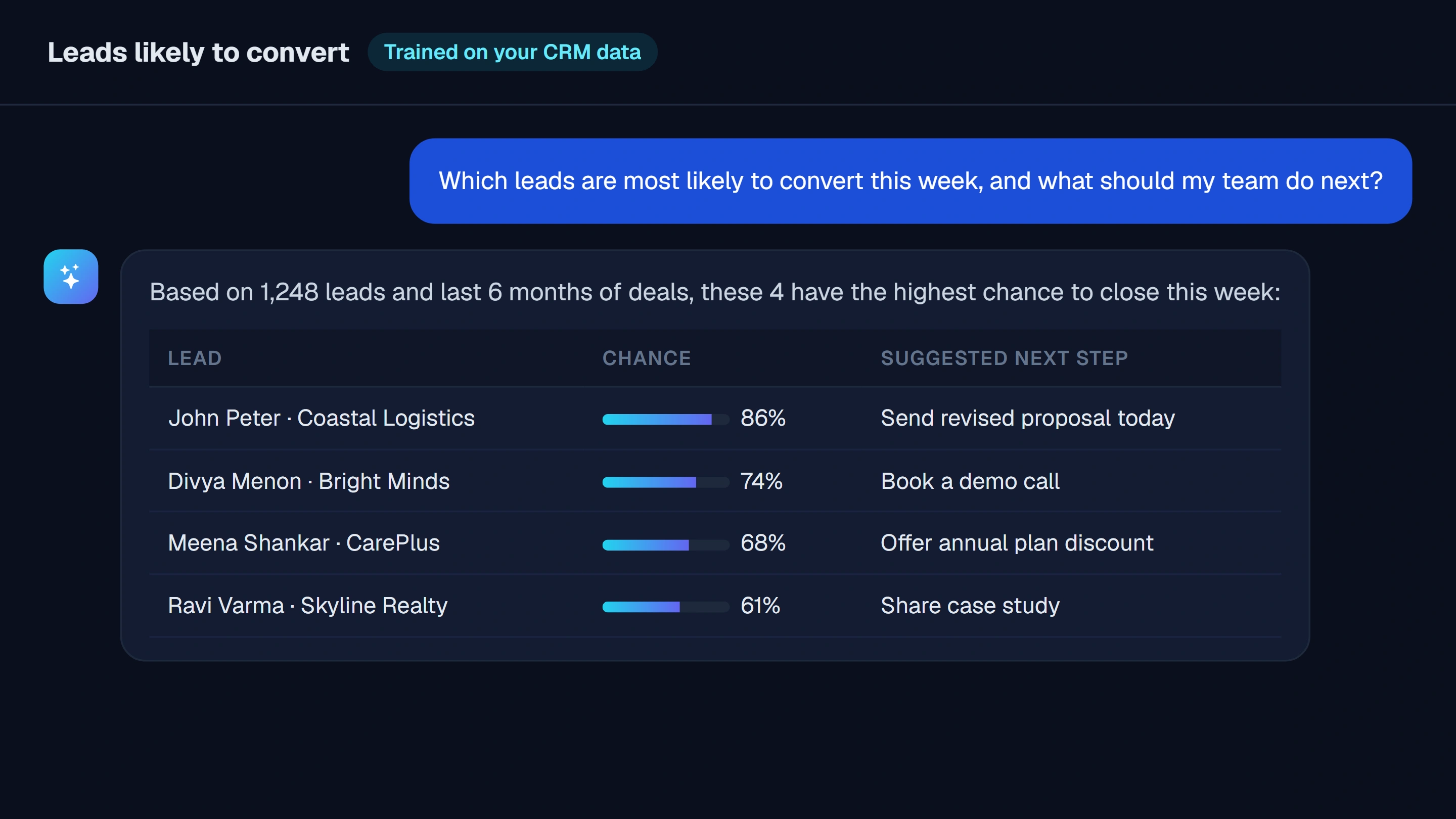 Sample concept of a AI Model Service screen with sample data